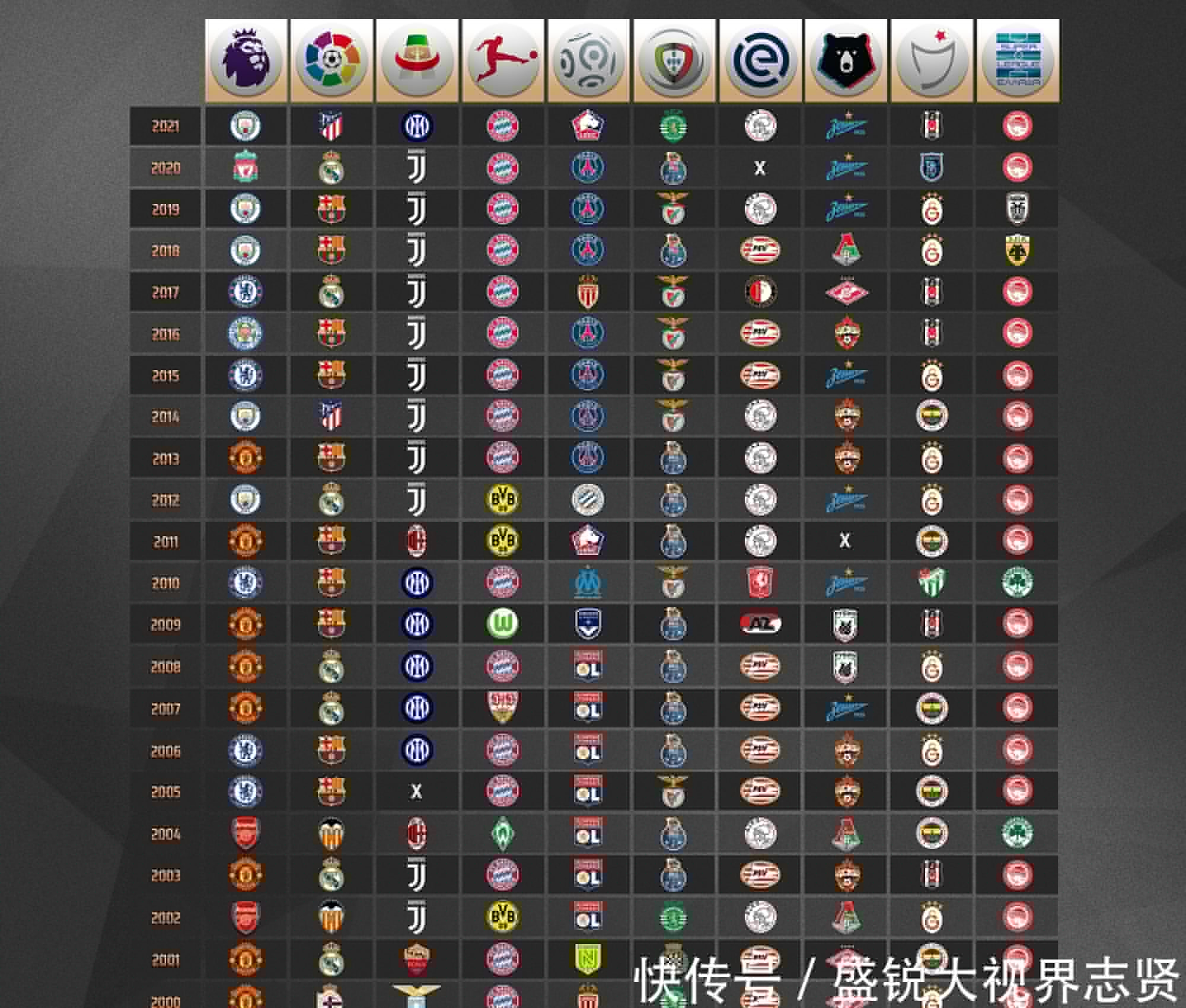支持更